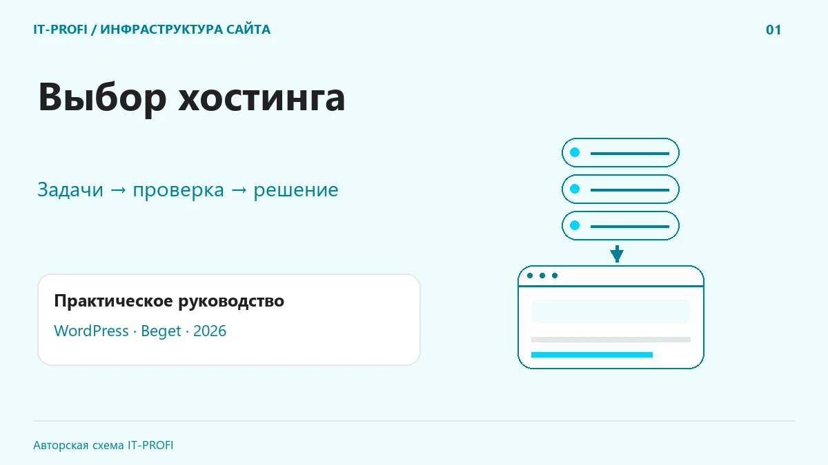 Иллюстрация к теме «Выбор хостинга»: Задачи → проверка → решение