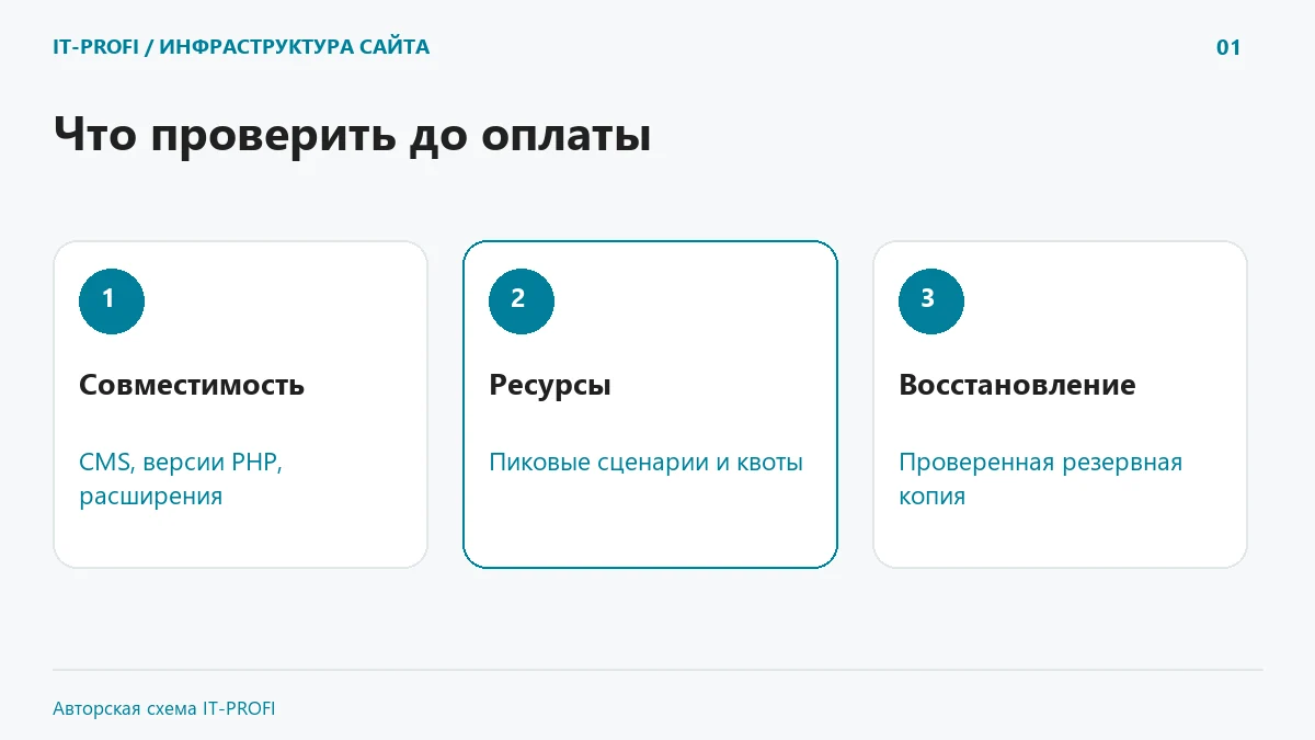 Что проверить до оплаты: Совместимость, Ресурсы, Восстановление