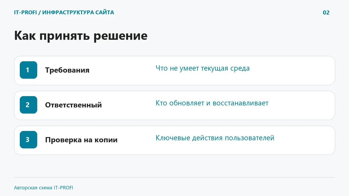 Как принять решение: Требования, Ответственный, Проверка на копии